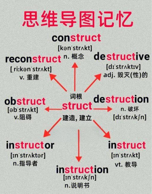 高中3500词根词缀汇总