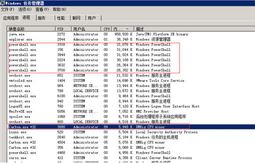 挖矿木马怎么解决