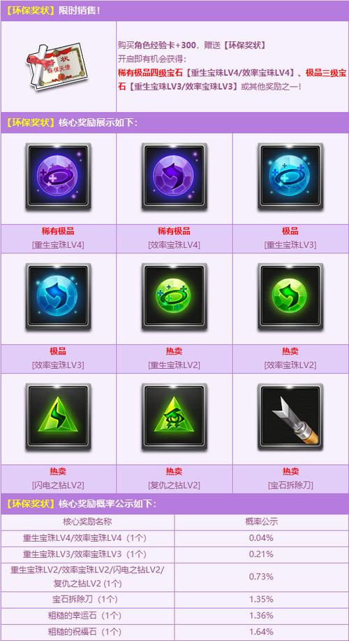 qq飞车道具赛用什么宝石