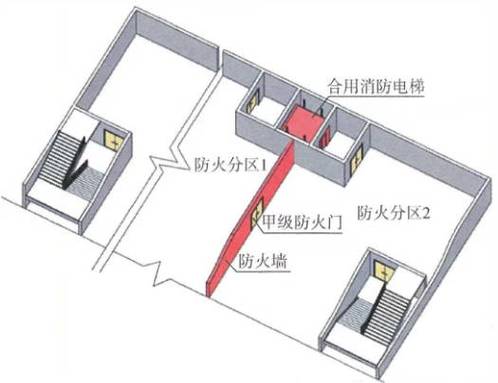 每个防火分区几个消防电梯