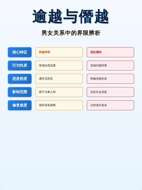 男女关系逾越还是僭越