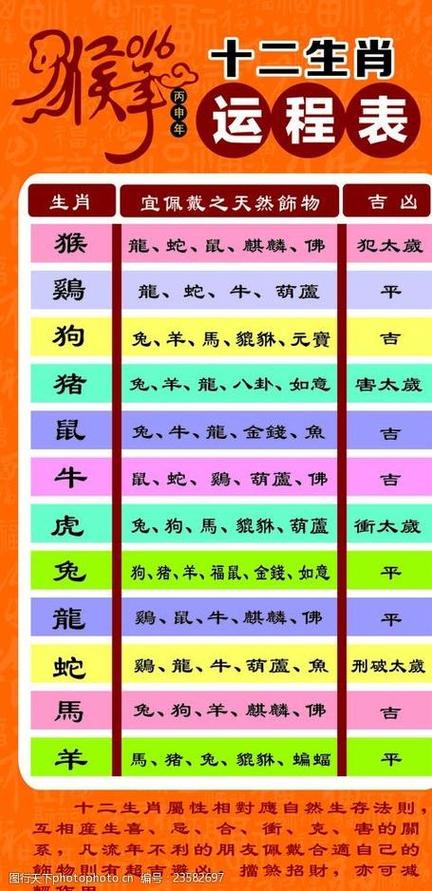十二生肖流年运程详解