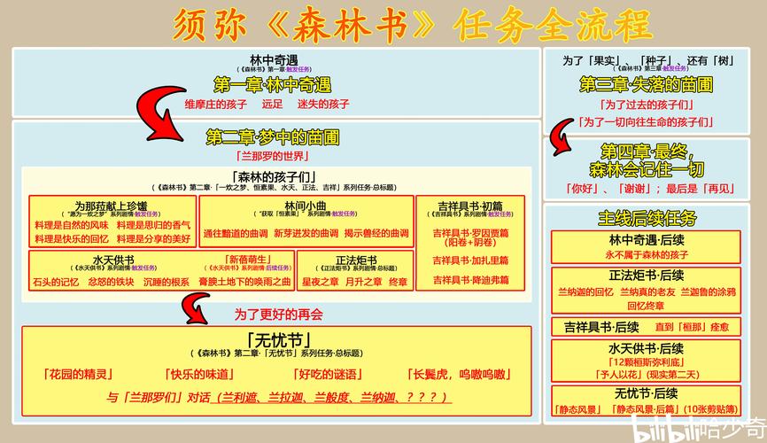 如何使用布林乔夫的照顾生意任务