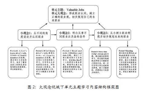 大观念教学的课程形态和教学形态