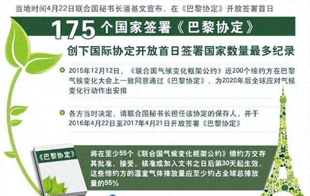 巴黎协定对中国的要求
