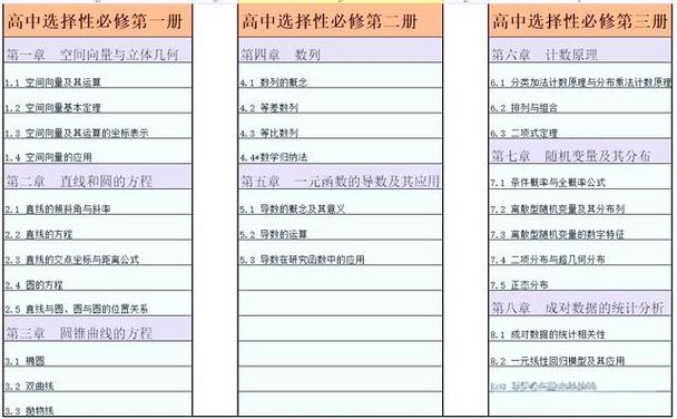 全国教材难度排行榜