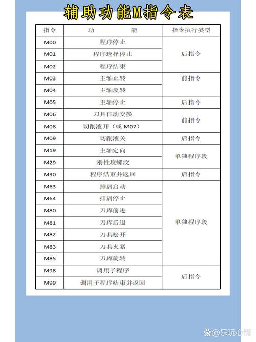 BNM指令下载