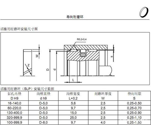 导向带规格尺寸