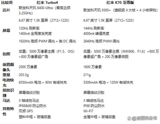 红米turbo和k系列区别