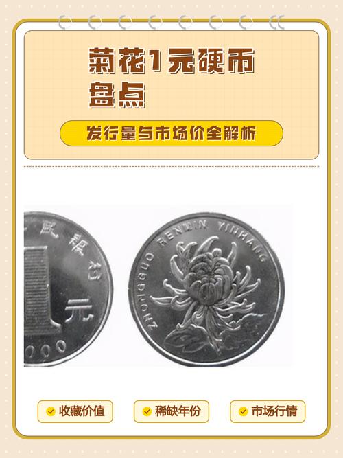 2019小菊花1元发行量