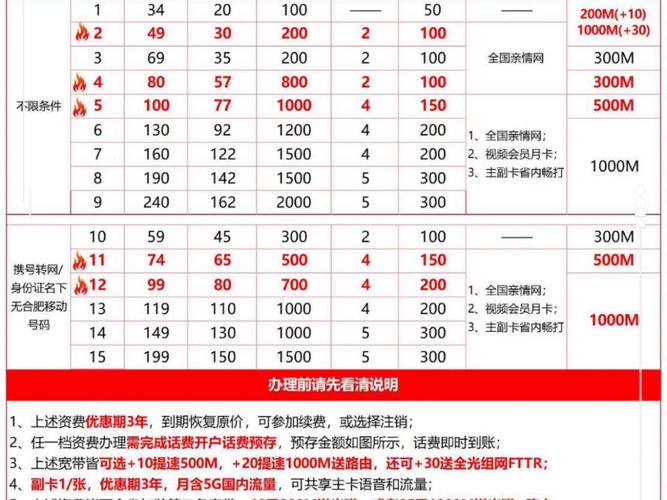 装宽带合算还是用流量合算