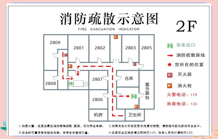 消防疏散图怎么画