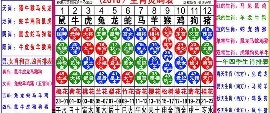 十二生肖的排列顺序截图