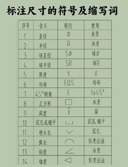 sw零件图直径符号怎么打出来截图