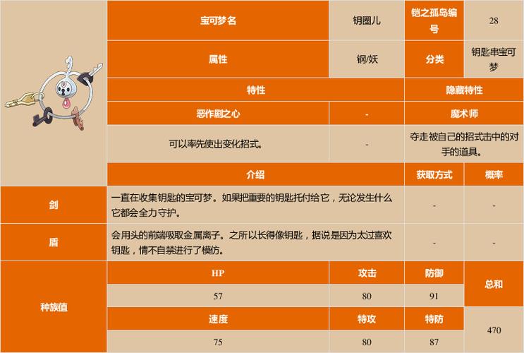 口袋妖怪钥圈儿几级进化