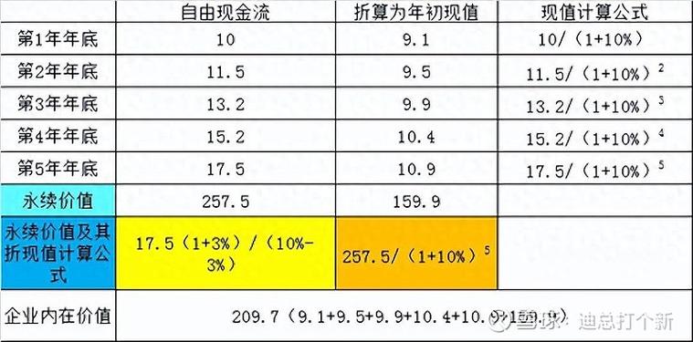 银行贷款算现金流入吗游戏截图