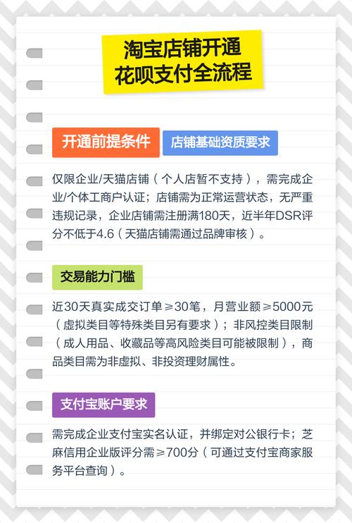店铺怎么开通花呗支付截图