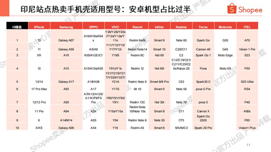 手机壳通用型号对照表