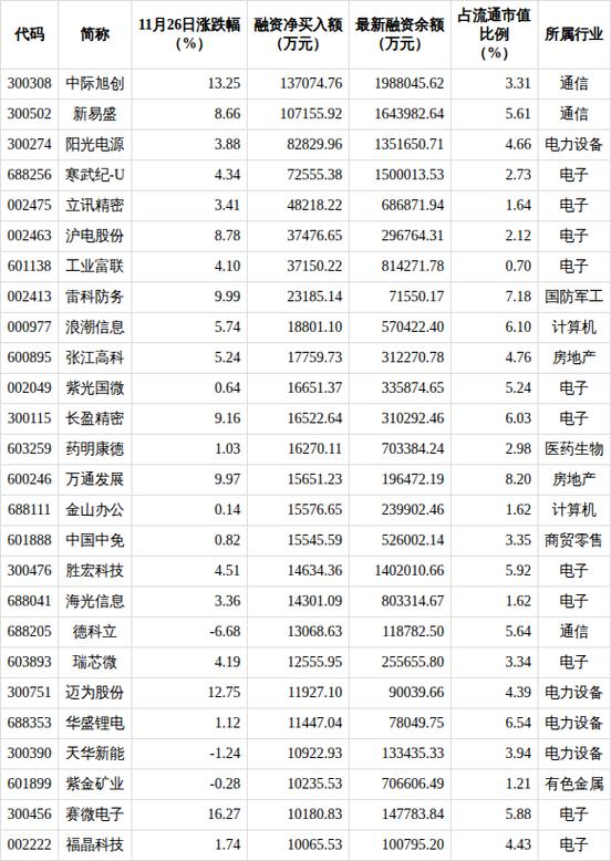 26股被增持过亿