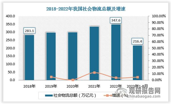 物流不更新的原因分析
