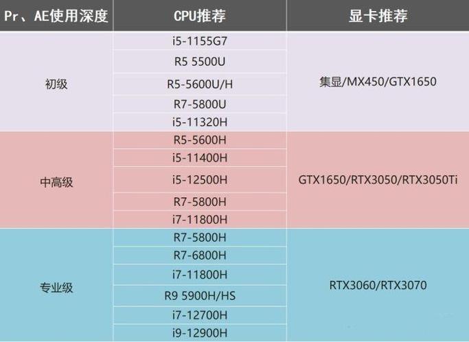 剪辑笔记本电脑排名缩略图