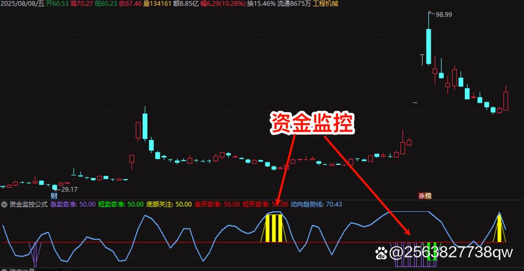 资金流向指标图解
