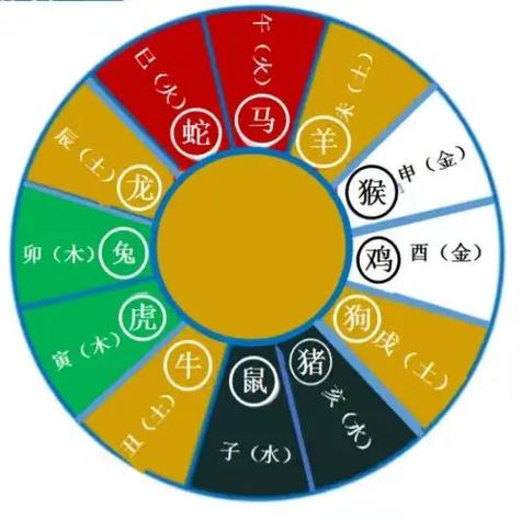 火土号是什么生肖