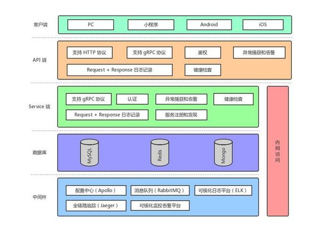 gin framework