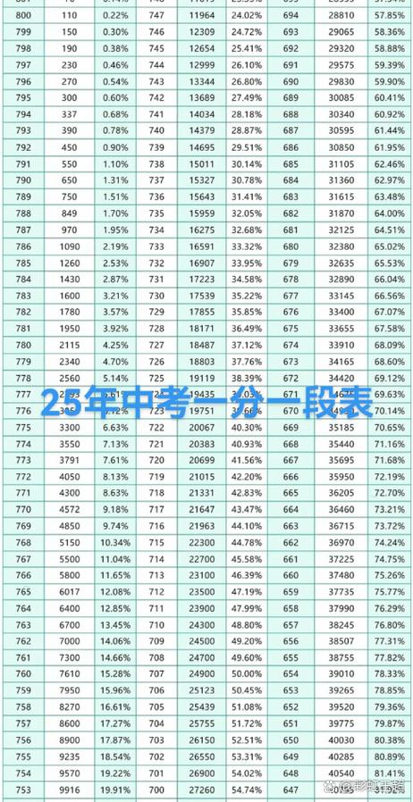 2025年一分一段表查询
