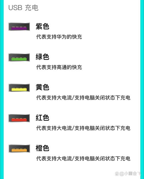 华为充电颜色代表什么缩略图