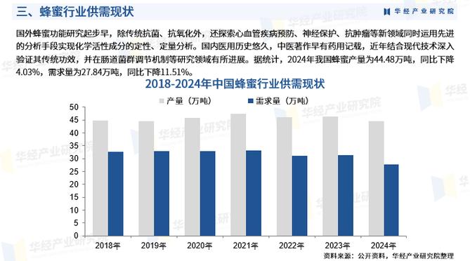 蜂蜜市场前景分析缩略图
