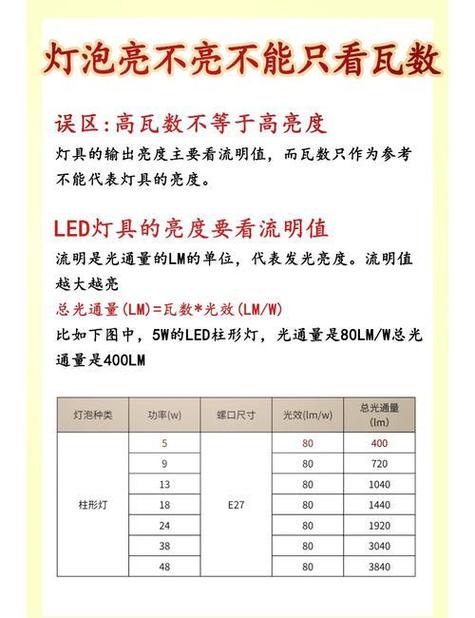 日光灯有频闪吗截图