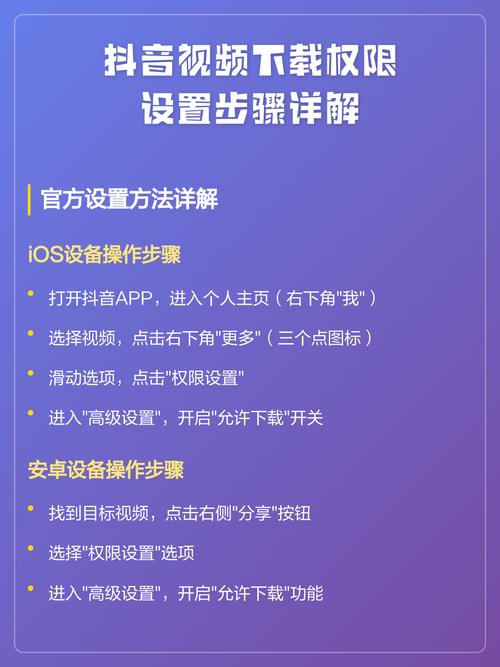视频号权限设置方法图标