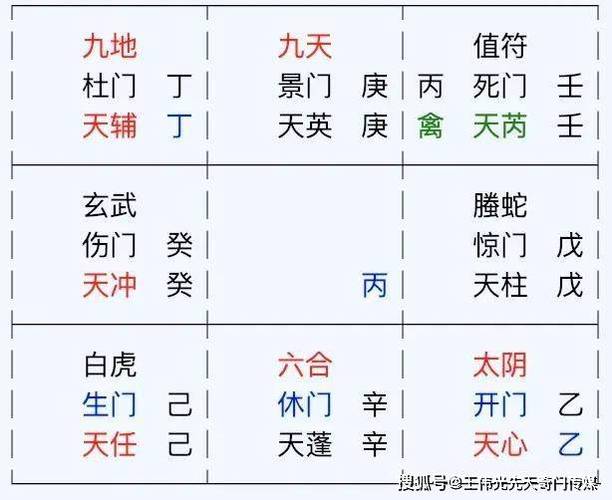 奇门遁甲什么意思