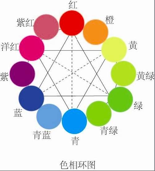 反差色调色参数图标