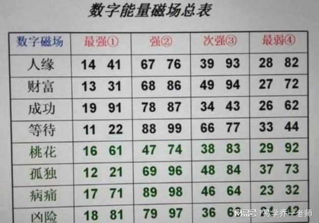 装神代表什么数字