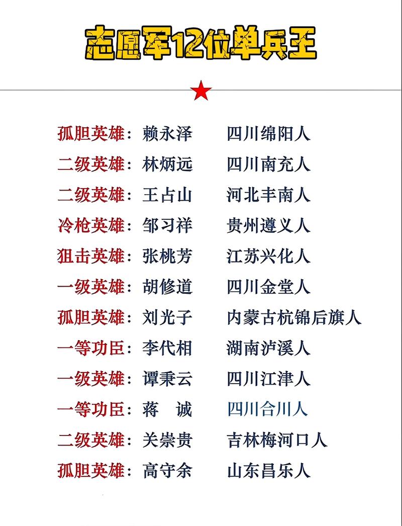 100个英雄人物名字
