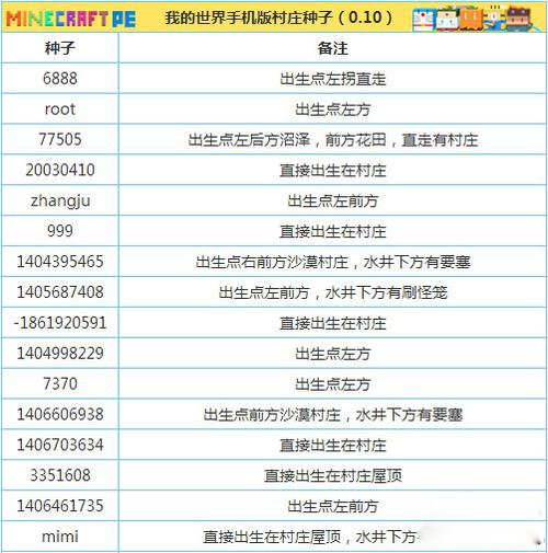 我的世界白桦木种子指令是什么缩略图