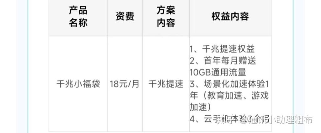 北京移动校园卡套餐内容截图