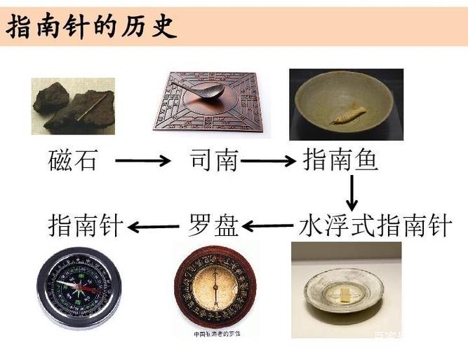 司南什么时候发明的