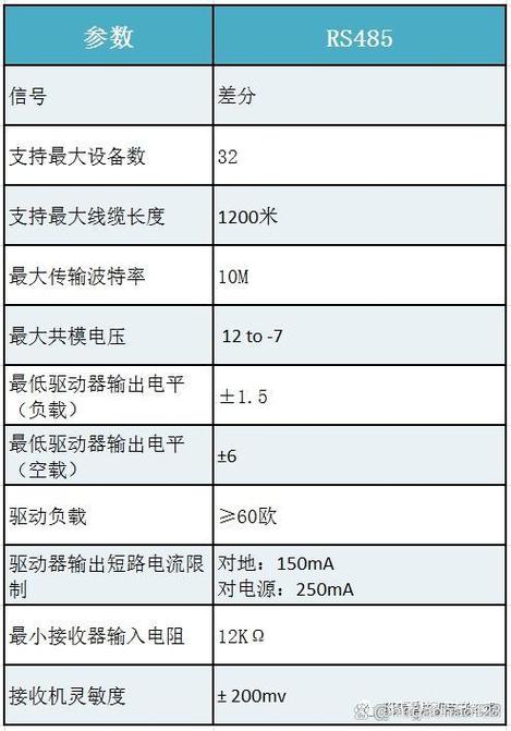 485协议什么意思图标