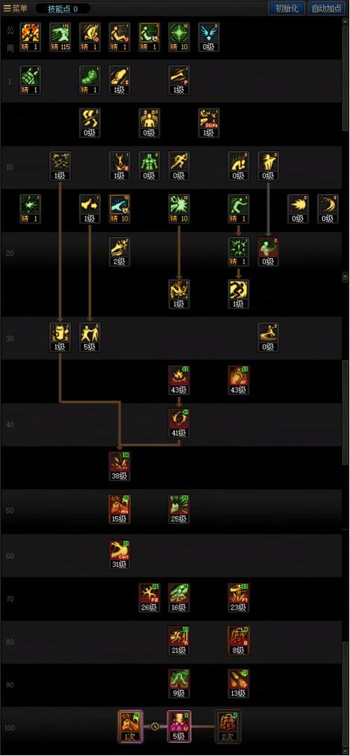 dnf60版本柔道刷图加点