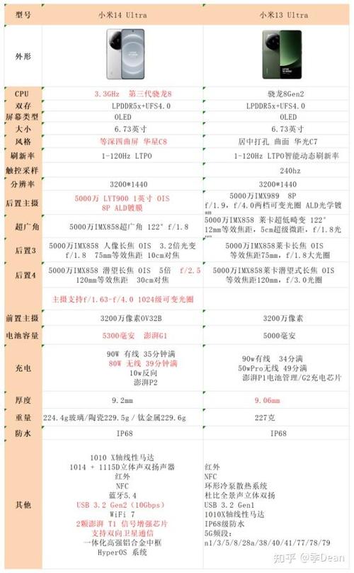 小米13 ultra的配置