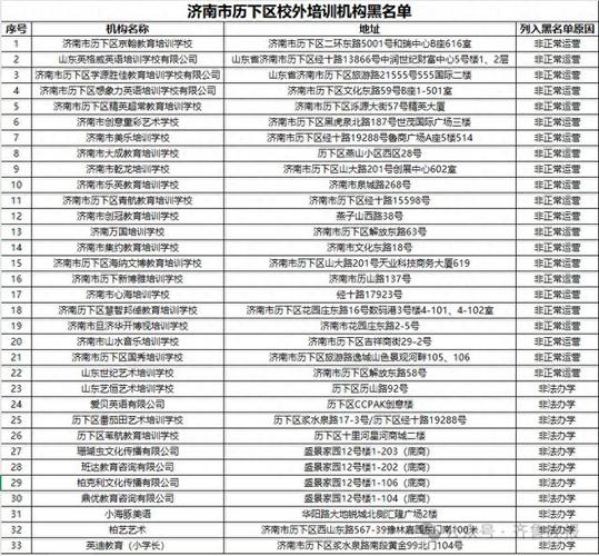 济南最厉害三个教育机构截图