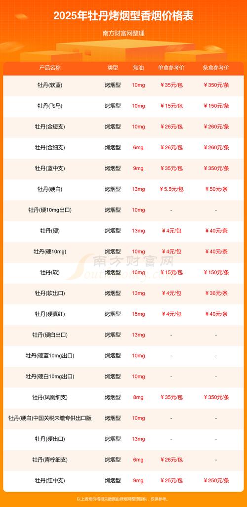 短金牡丹香烟价格