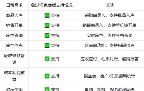 象过河软件靠谱吗截图