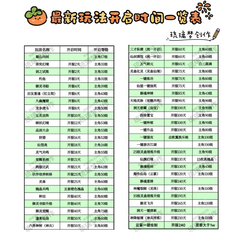 新仙剑奇侠传之挥剑问情活动时间截图