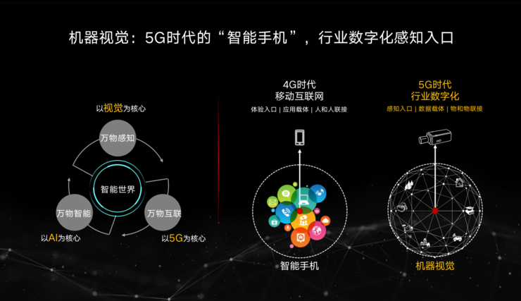 华为智能视觉