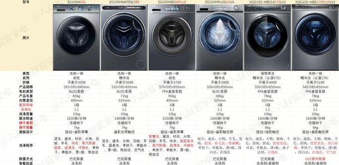 海尔滚筒洗衣机多少钱缩略图