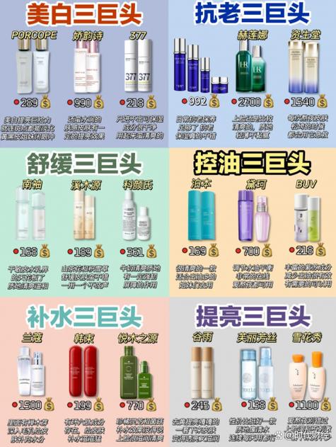 五十岁用什么牌子护肤品好